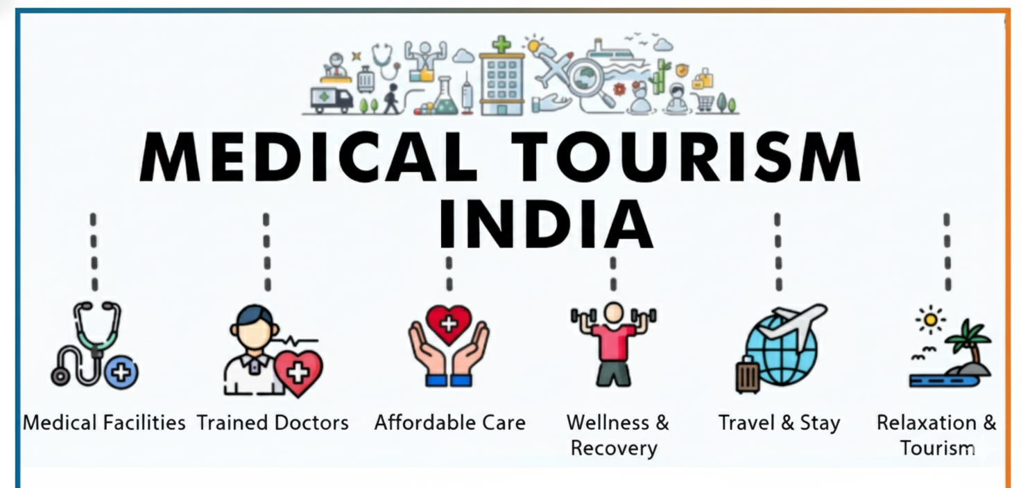 Medical tourism